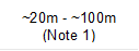 ~20m - ~100m
(Note 1)
